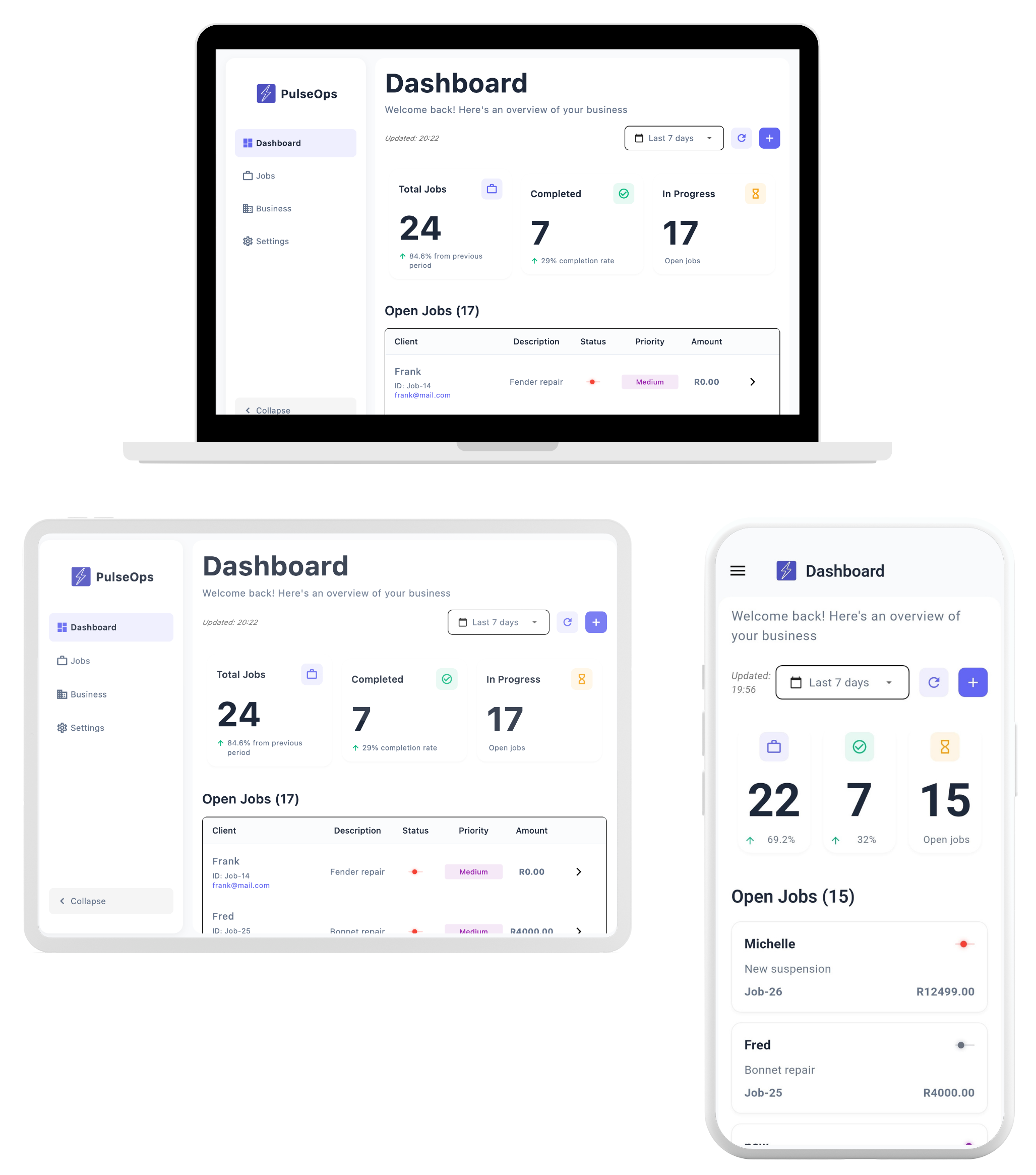 Your one stop multiplatform solution